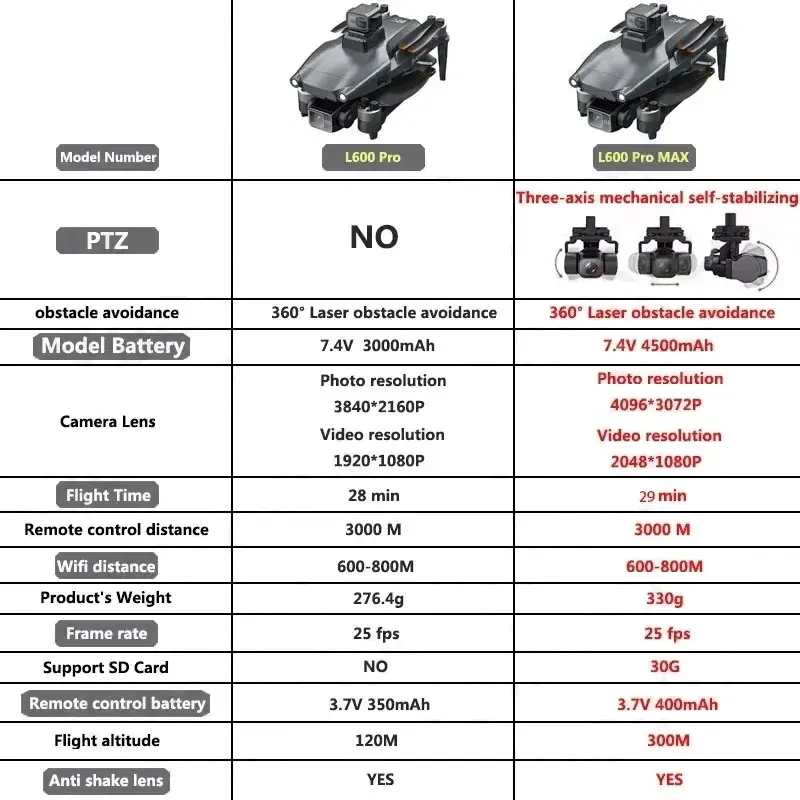 L600 PRO MAX Drone GPS profesi - Drone Rc With Screen ulasan dan harga